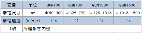 QGN系列鋼管內壁專用拋（噴）丸清理機-青島普華重工